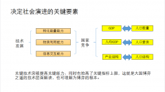 包罗我们今天谈